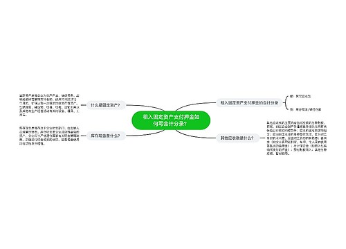 租入固定资产支付押金如何写会计分录？思维导图