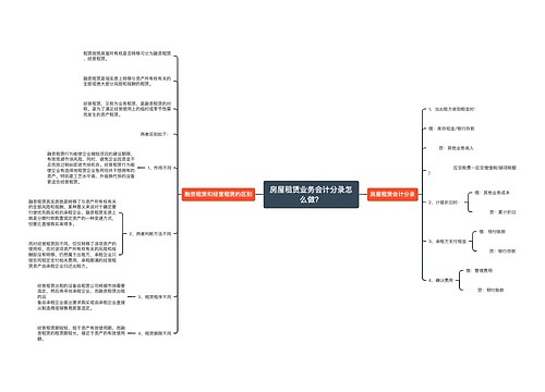 房屋租赁业务会计分录怎么做？思维导图