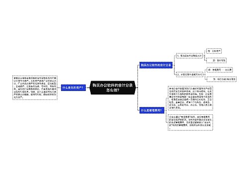 购买办公软件的会计分录怎么做?