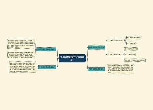 收到货款的会计分录怎么写？思维导图