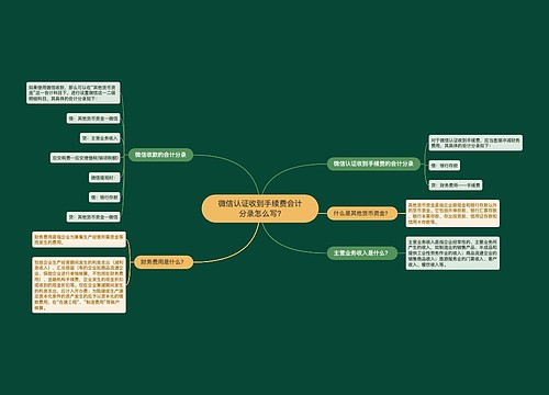 微信认证收到手续费会计分录怎么写?