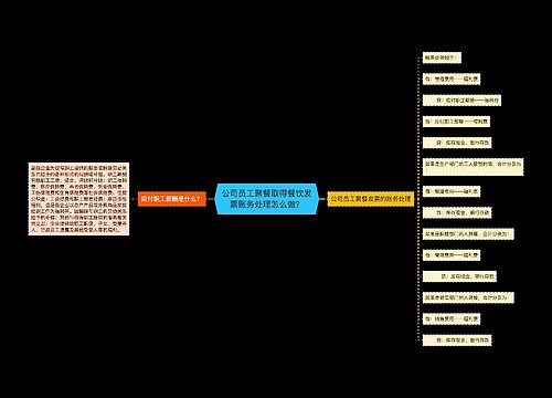 公司员工聚餐取得餐饮发票账务处理怎么做？