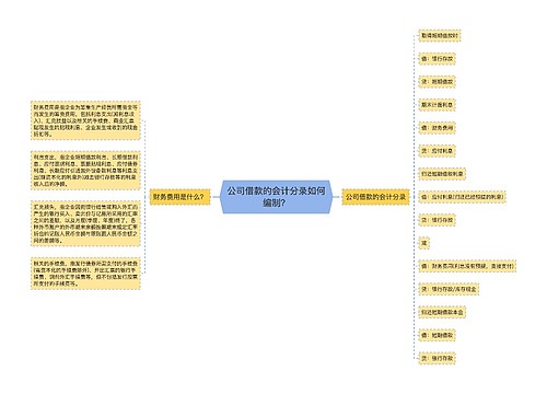 公司借款的会计分录如何编制？