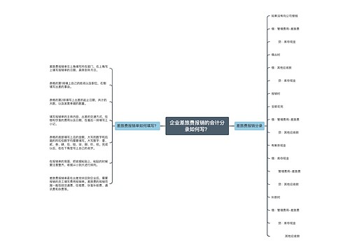 企业差旅费报销的会计分录如何写？