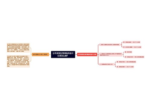 公司收到生育津贴的会计分录怎么做？思维导图