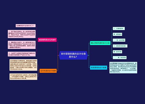 支付贷款利息的会计分录是什么？思维导图