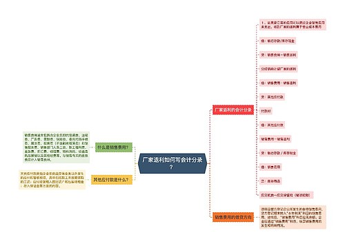 厂家返利如何写会计分录？思维导图