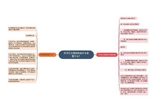 外币汇兑损失的会计分录是什么？思维导图