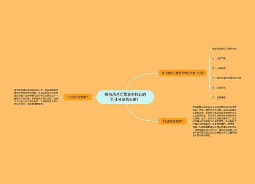 银行承兑汇票背书转让的会计分录怎么做？