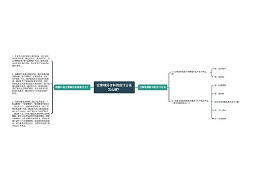 仓库领用材料的会计分录怎么做？思维导图