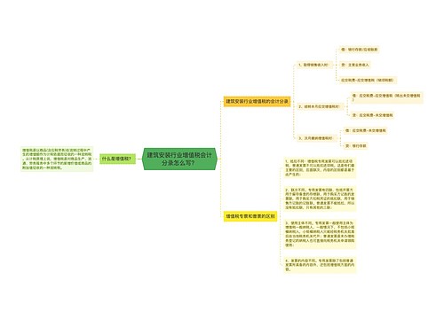 建筑安装行业增值税会计分录怎么写？思维导图