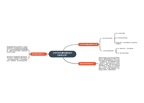 公司代扣代缴社保的会计分录怎么写？思维导图