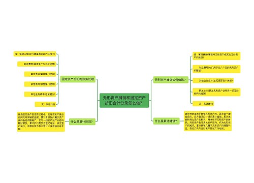 无形资产摊销和固定资产折旧会计分录怎么做？