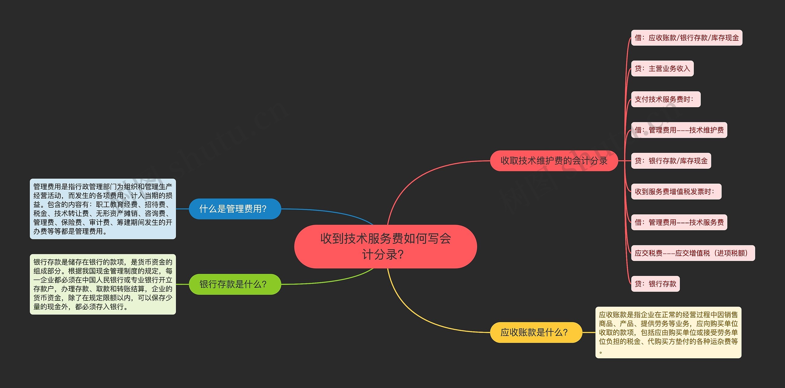 收到技术服务费如何写会计分录？