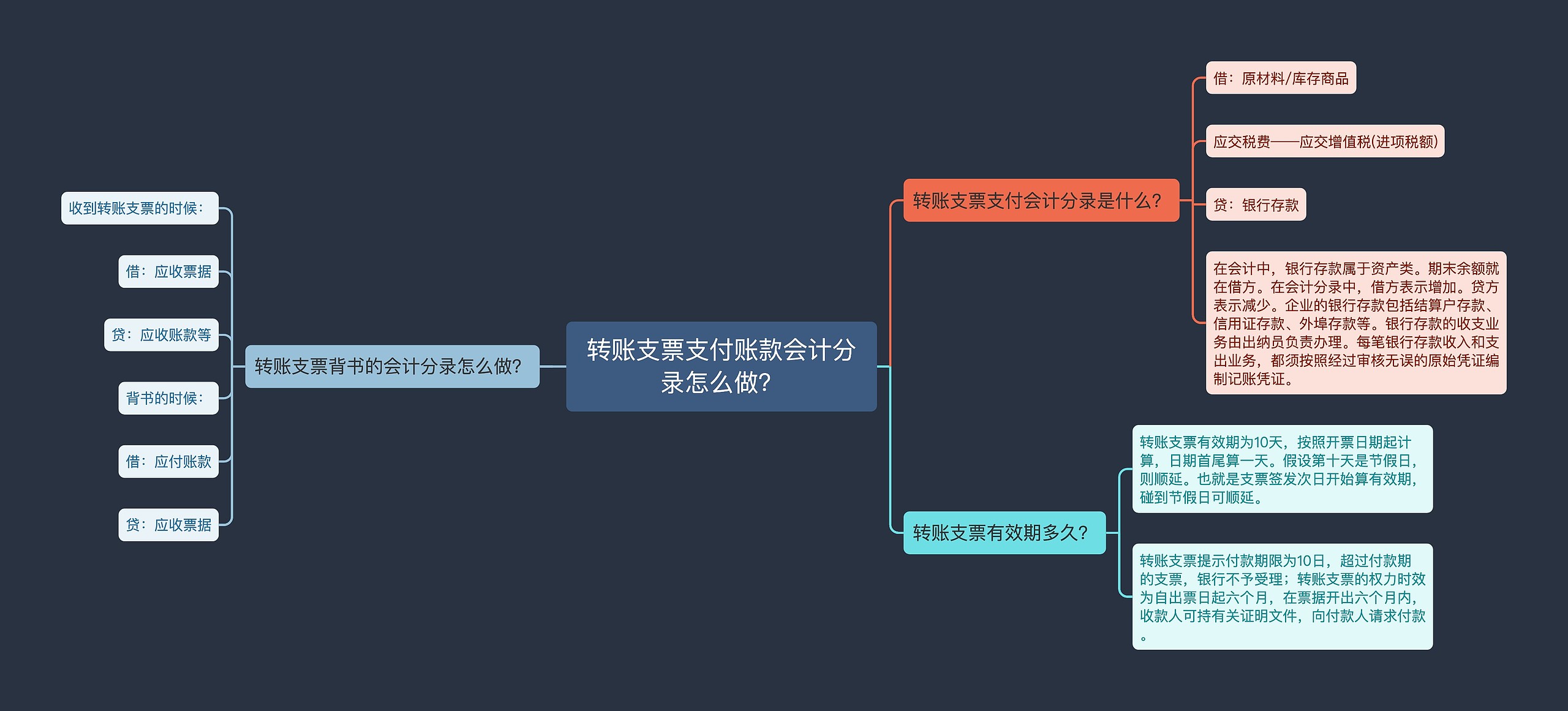 转账支票支付账款会计分录怎么做？