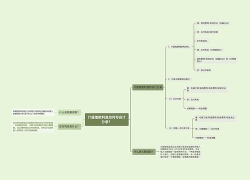 计提借款利息如何写会计分录？思维导图