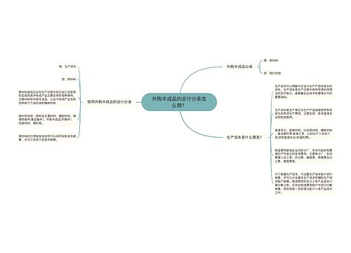 外购半成品的会计分录怎么做？