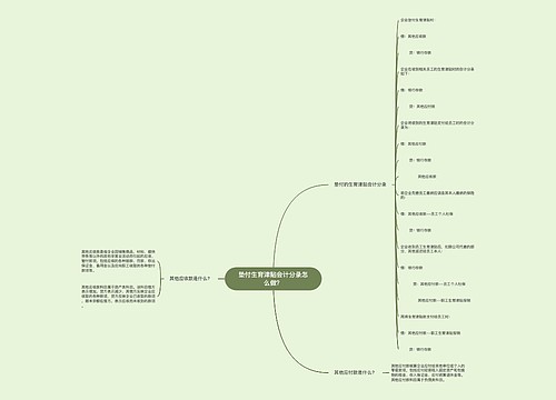 垫付生育津贴会计分录怎么做？思维导图