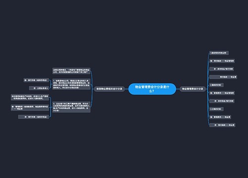 物业管理费会计分录是什么？