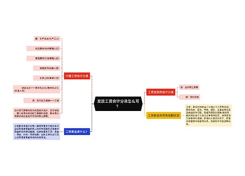 发放工资会计分录怎么写？思维导图