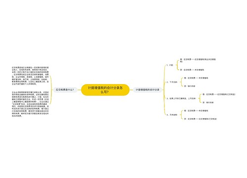 计提增值税的会计分录怎么写?思维导图