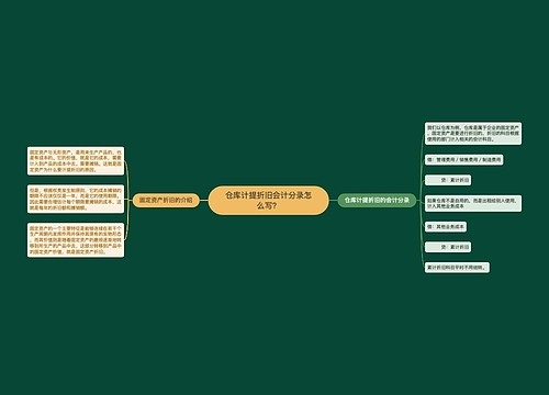 仓库计提折旧会计分录怎么写？思维导图