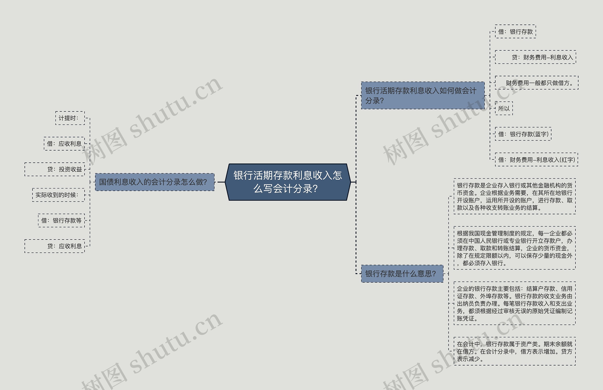 银行活期存款利息收入怎么写会计分录？