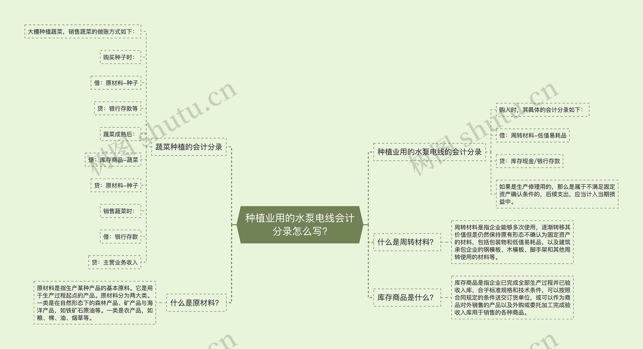 种植业用的水泵电线会计分录怎么写?