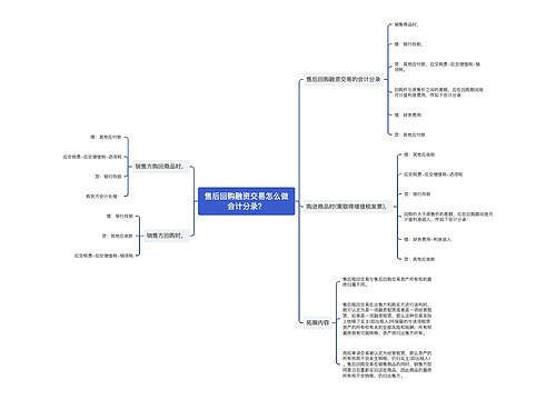 售后回购融资交易怎么做会计分录？思维导图