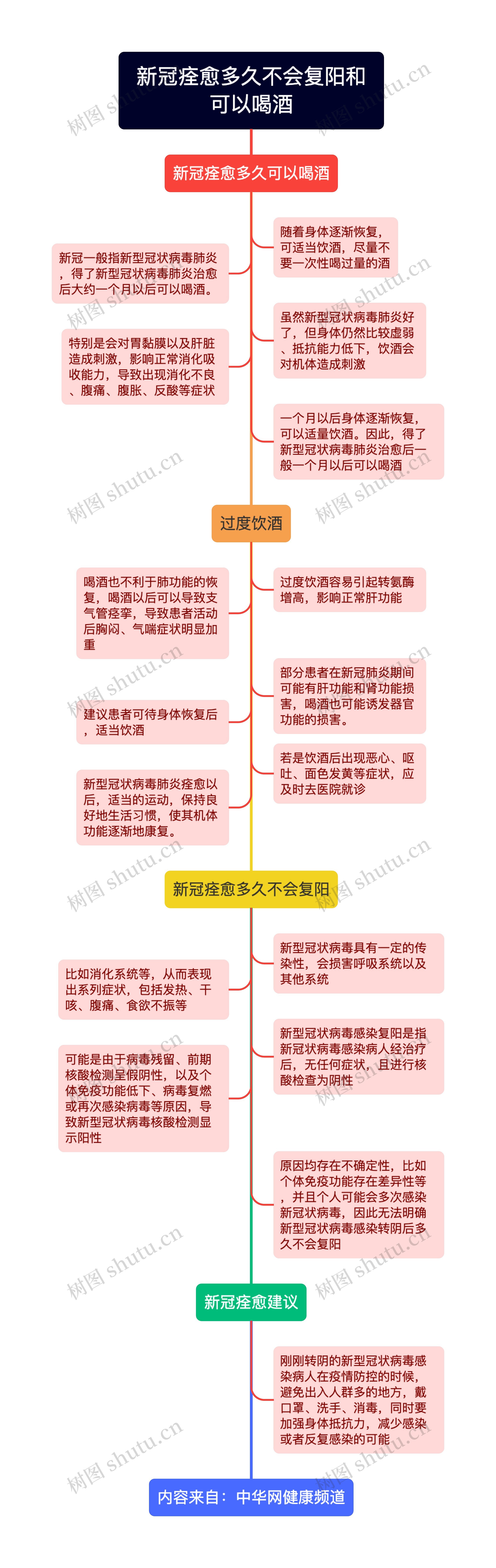 新冠痊愈多久不会复阳和可以喝酒