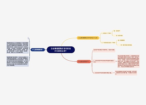 企业筹建期购买专利的会计分录怎么写？