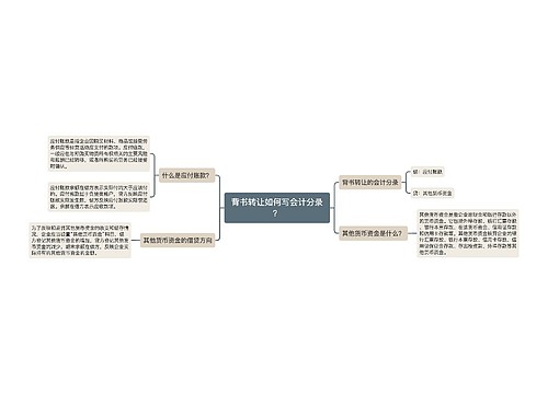 背书转让如何写会计分录？思维导图