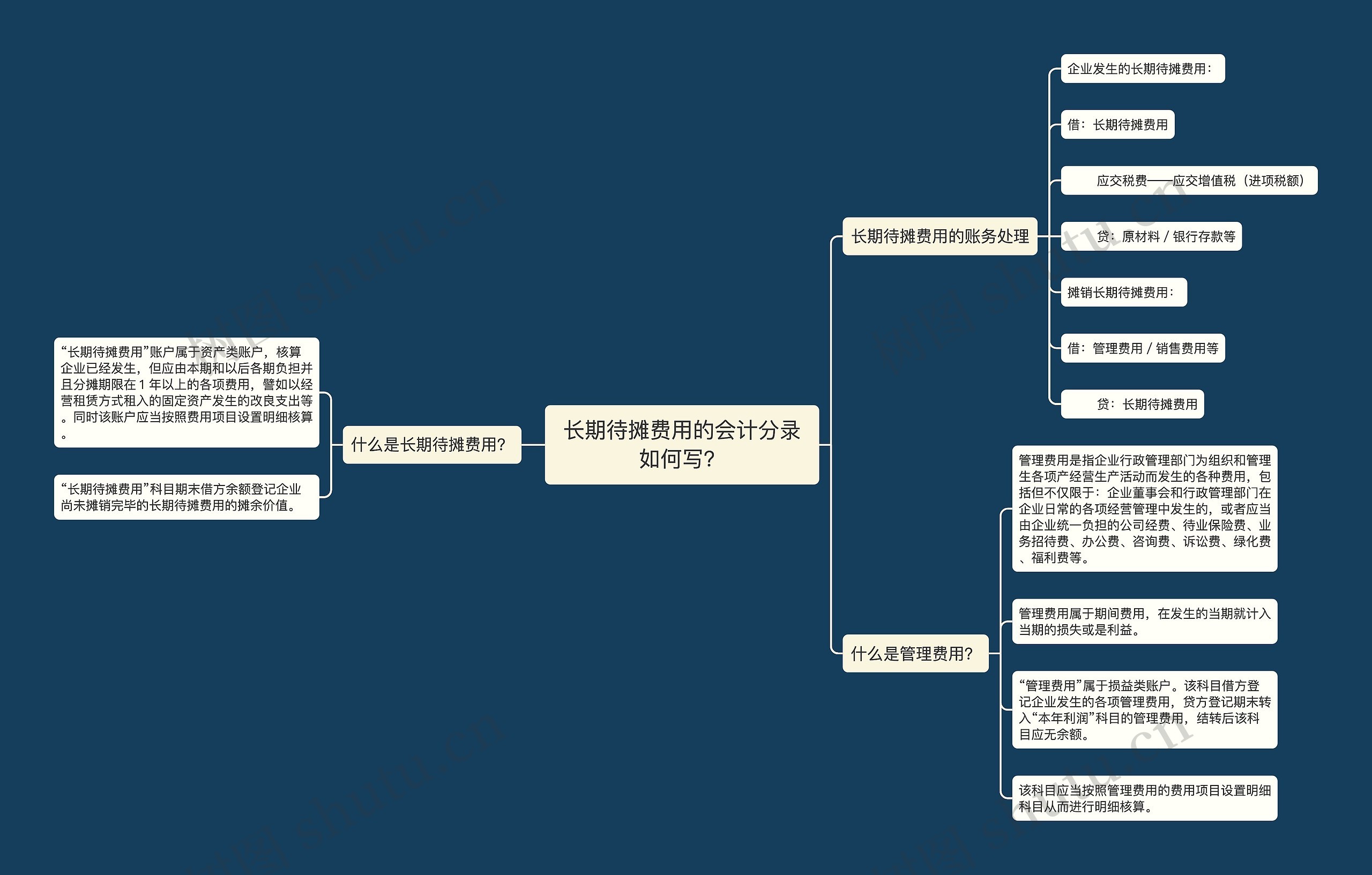 长期待摊费用的会计分录如何写？