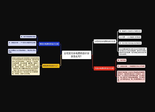 公司支付水电费的会计分录怎么写？