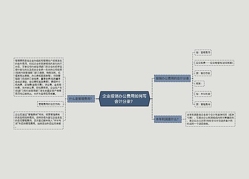 企业报销办公费用如何写会计分录？