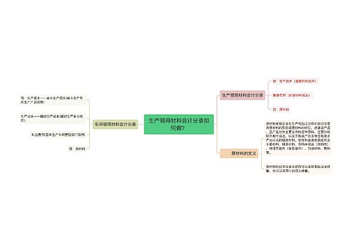 生产领用材料会计分录如何做？