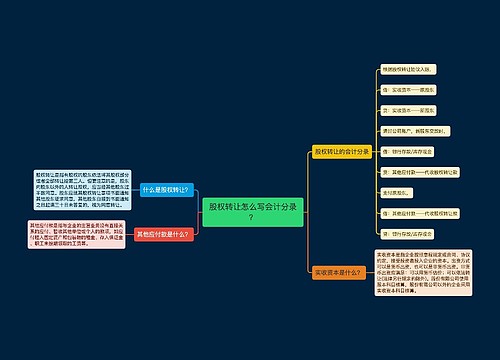 股权转让怎么写会计分录？思维导图