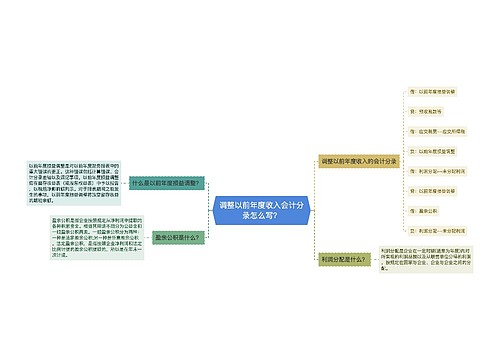 调整以前年度收入会计分录怎么写？