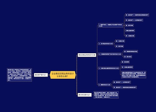 企业售后回租业务的会计分录怎么做？思维导图