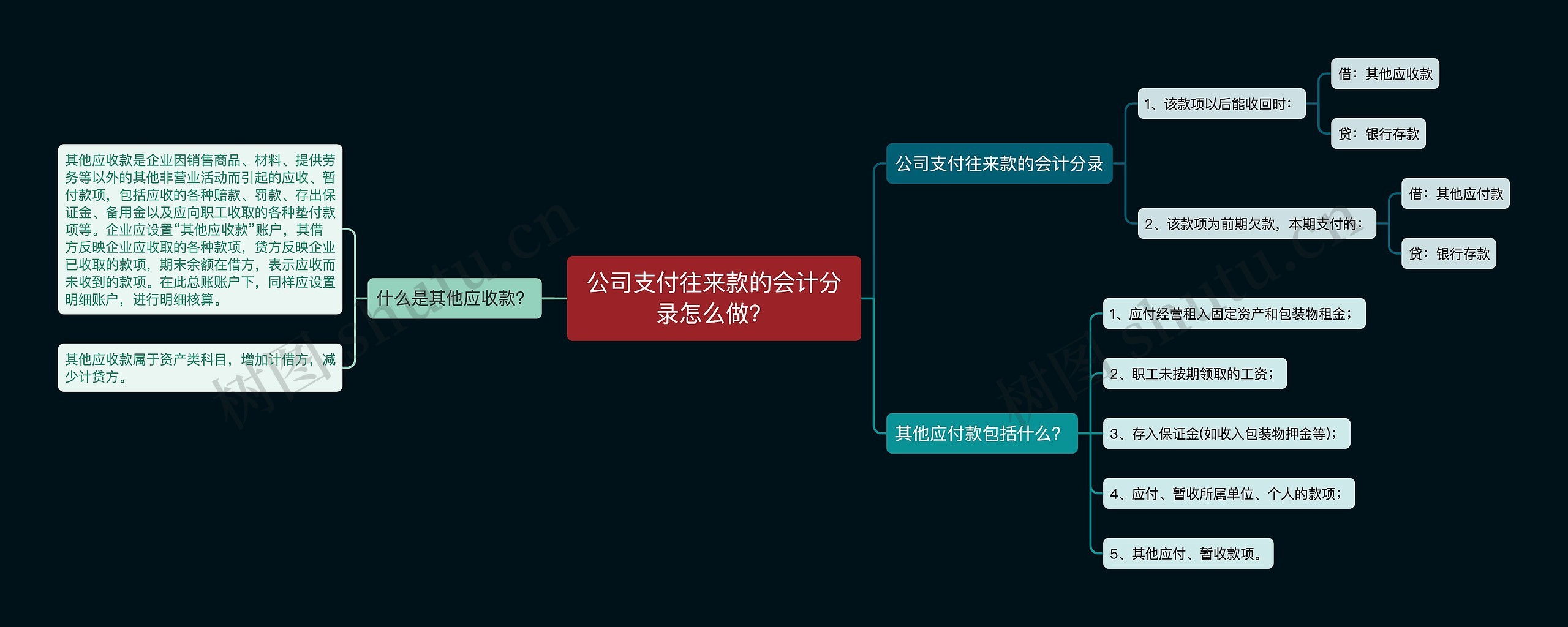 公司支付往来款的会计分录怎么做？