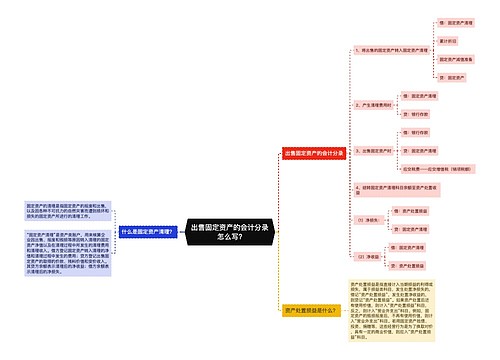 出售固定资产的会计分录怎么写?