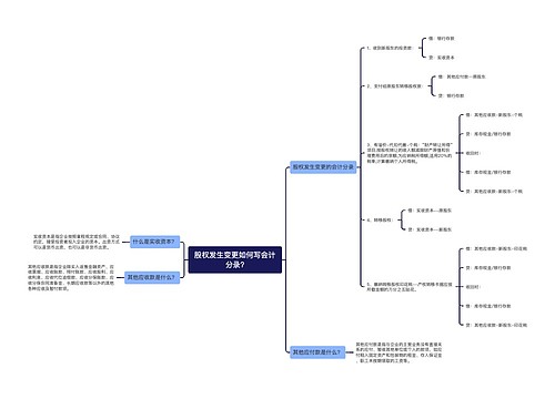 股权发生变更如何写会计分录?思维导图