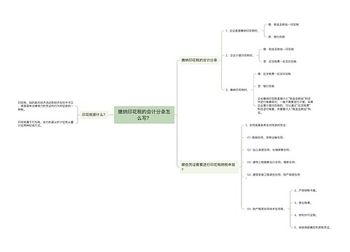 缴纳印花税的会计分录怎么写？思维导图