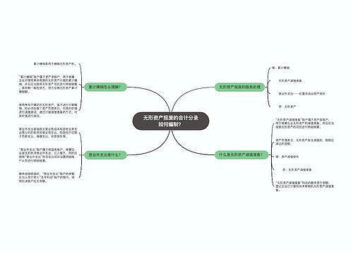 无形资产报废的会计分录如何编制？思维导图