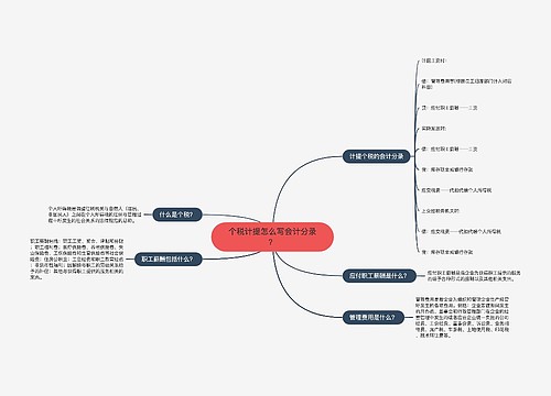 个税计提怎么写会计分录？