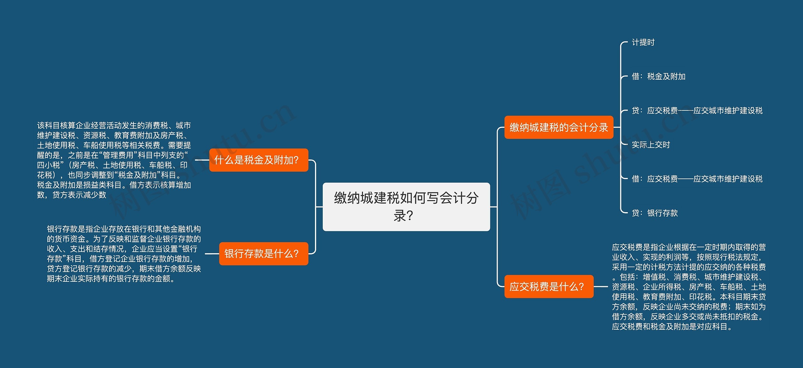 缴纳城建税如何写会计分录？