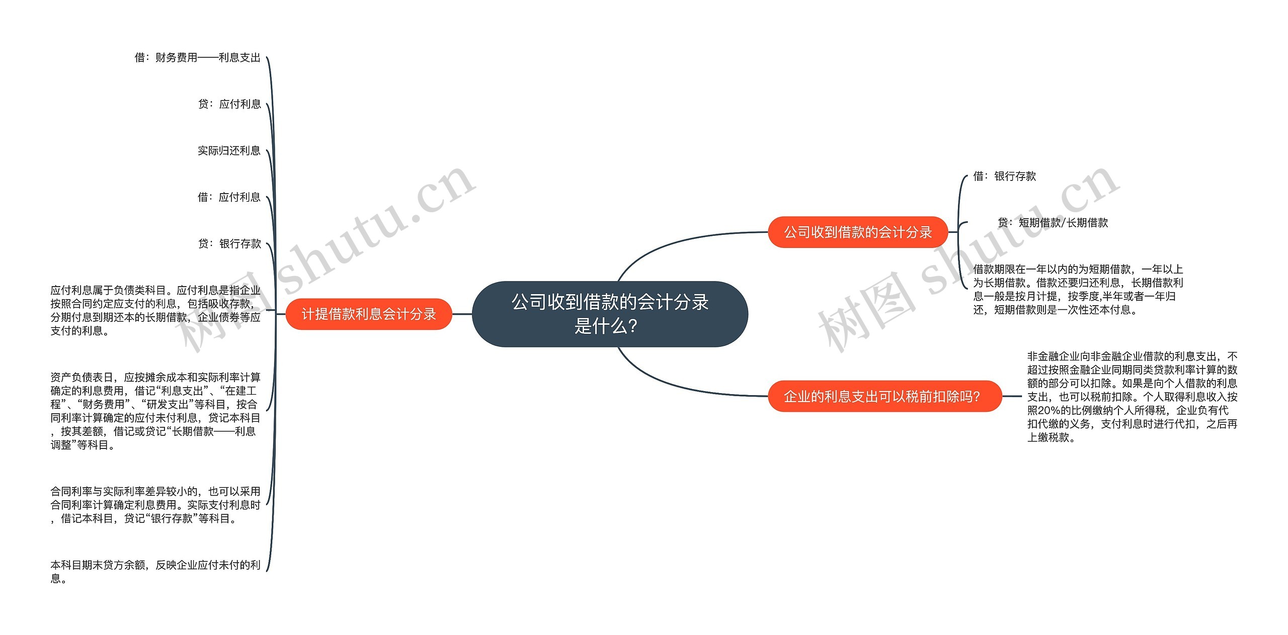 公司收到借款的会计分录是什么？