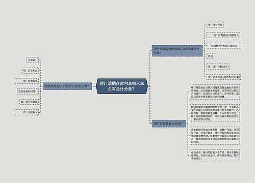 银行活期存款利息收入怎么写会计分录？思维导图