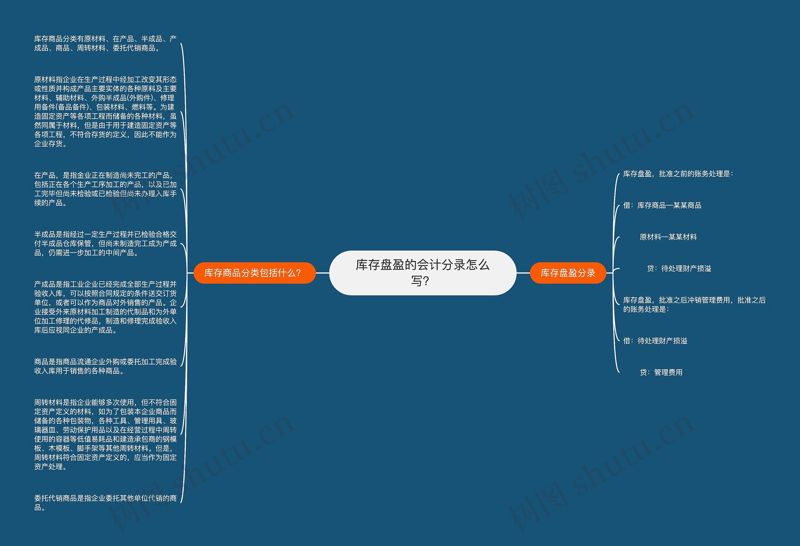 库存盘盈的会计分录怎么写？