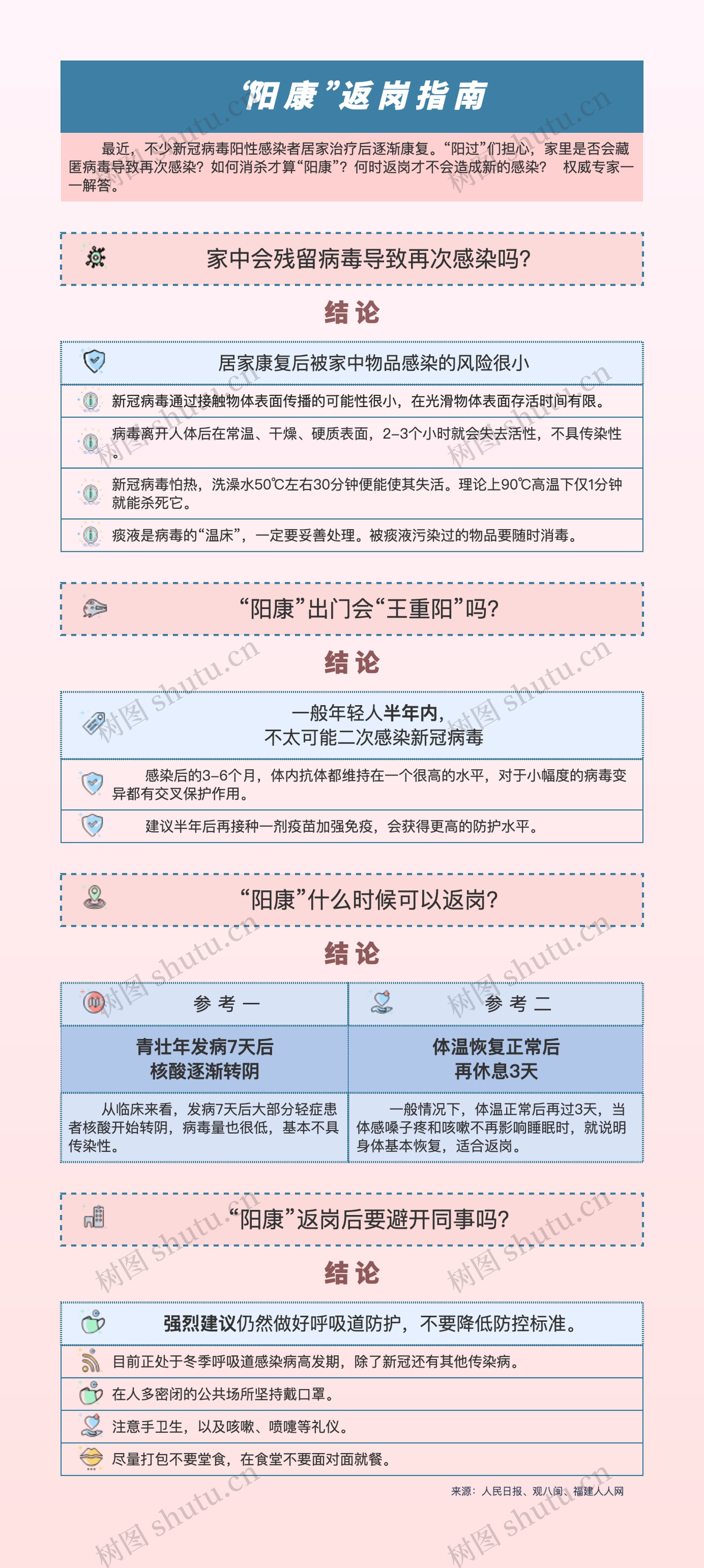 新冠“阳康”返岗指南思维导图高清图 新冠“阳康”返岗指南思维导图